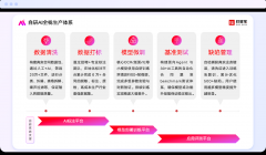 而是成立正在持久营业深度根本上的工程