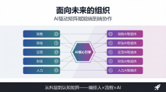 A8:仅仅采办软件远不